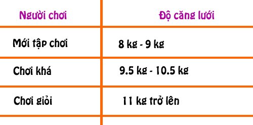 Mức độ căng lưới vợt phù hợp trình độ của bạn